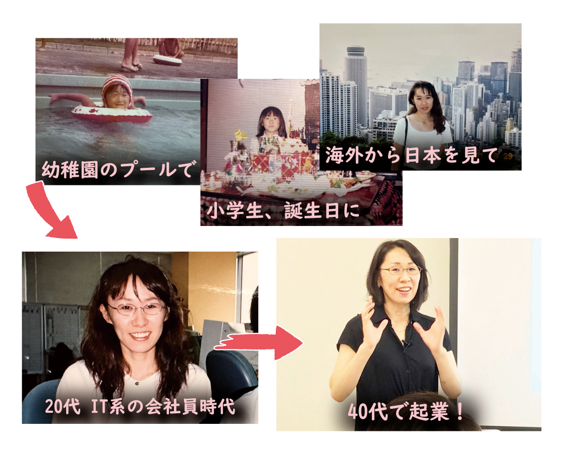 これまでの歩み